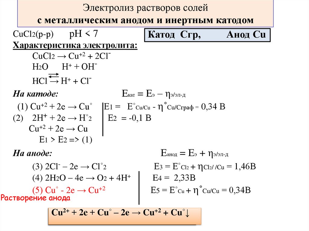 Электролиз растворов солей с металлическим анодом и инертным катодом