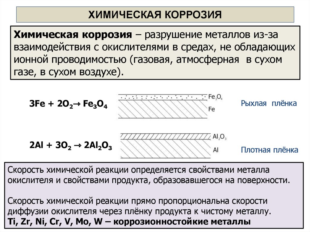 Химическая коррозия