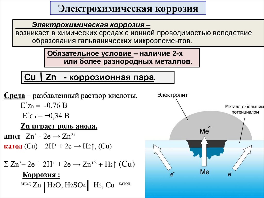 Электрохимическая коррозия
