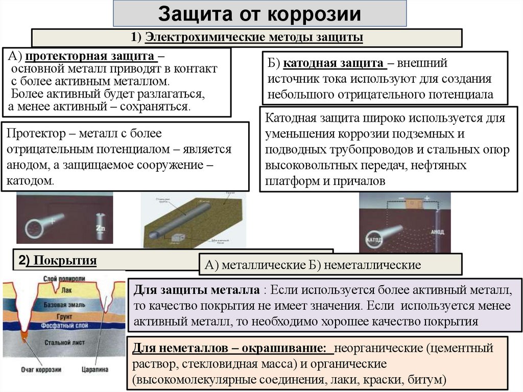 Защита от коррозии