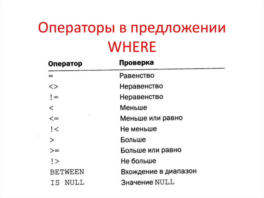Операторы в предложении WHERE