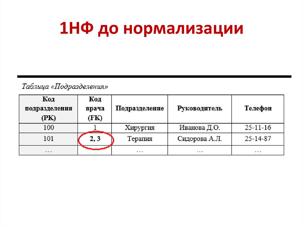 1НФ до нормализации