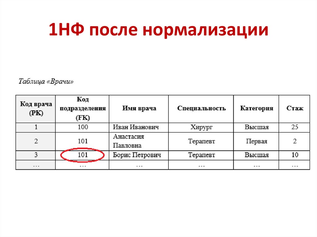 1НФ после нормализации