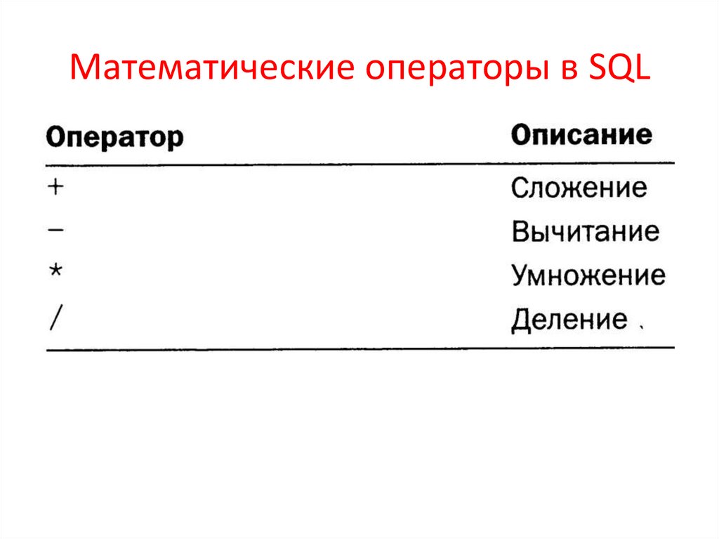 Математические операторы в SQL