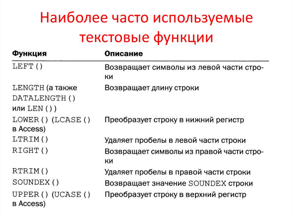 Наиболее часто используемые текстовые функции