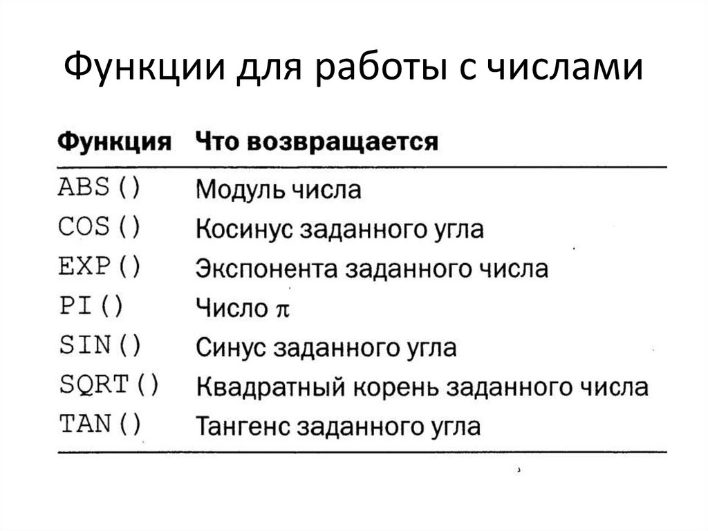 Функции для работы с числами