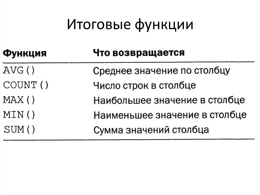 Итоговые функции