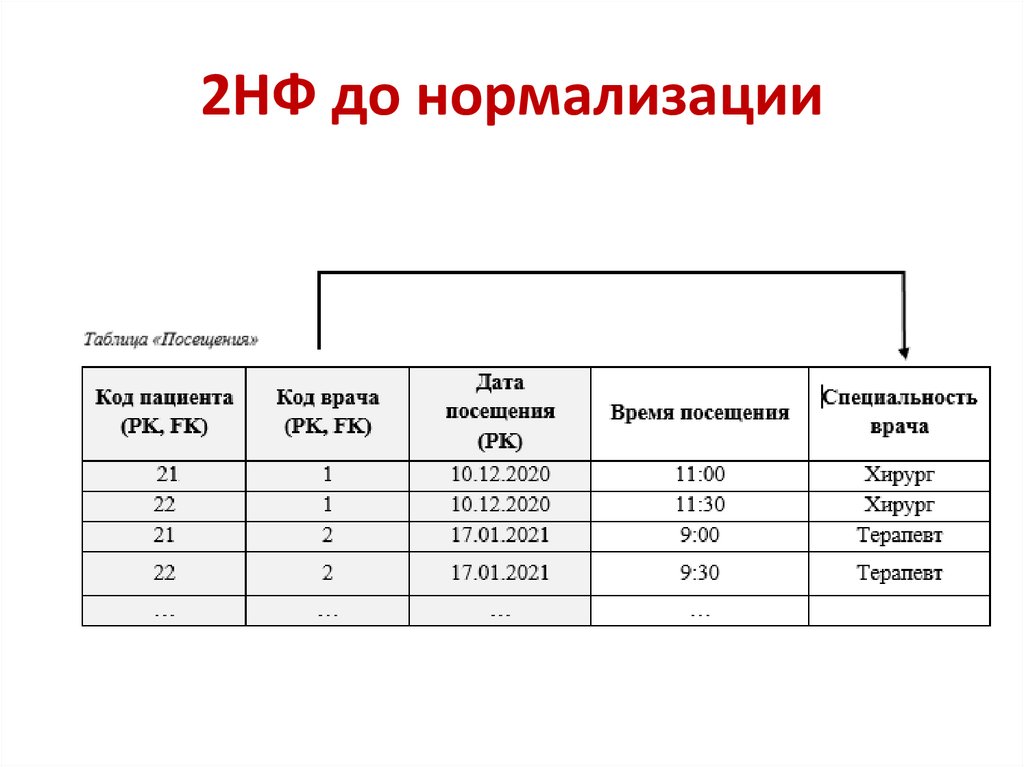 2НФ до нормализации