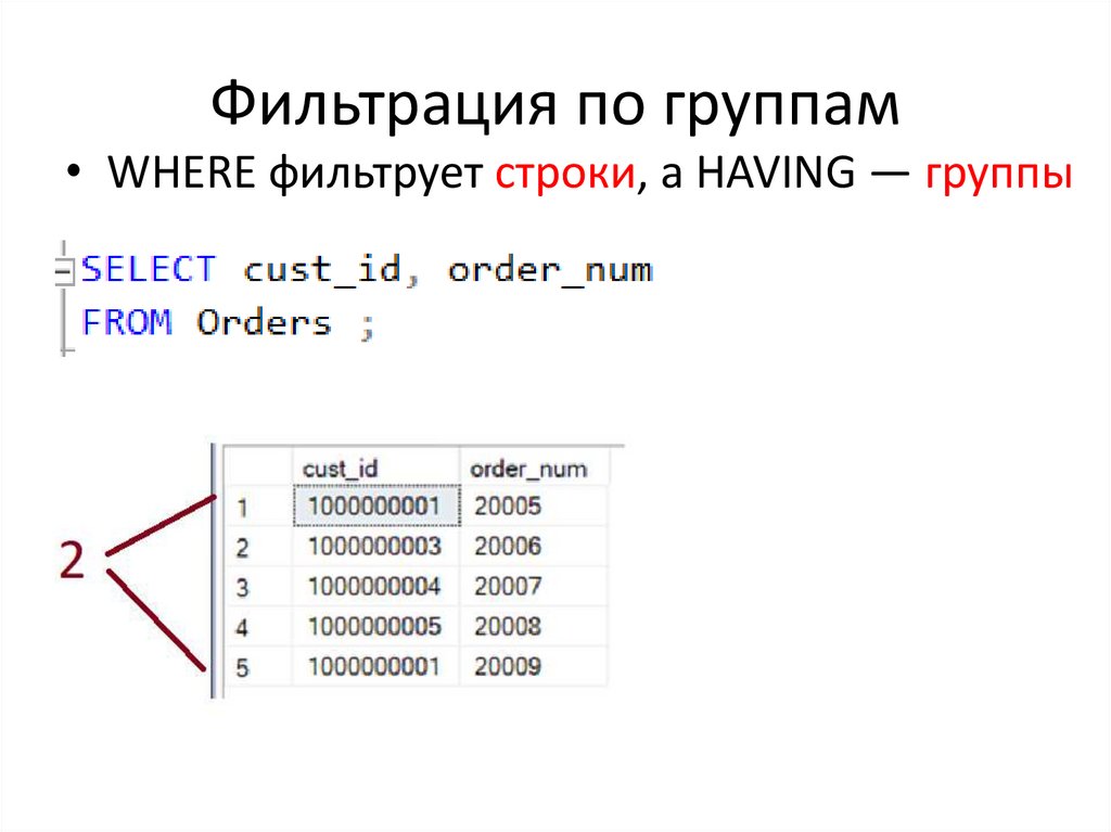 Фильтрация по группам