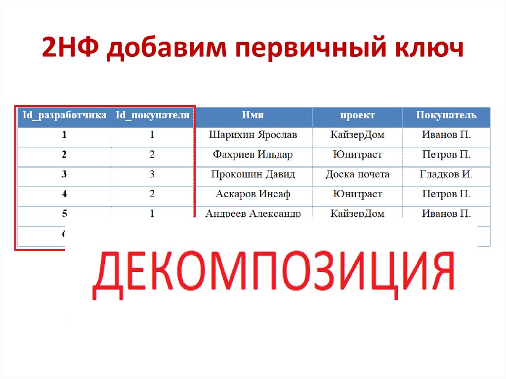 2НФ добавим первичный ключ