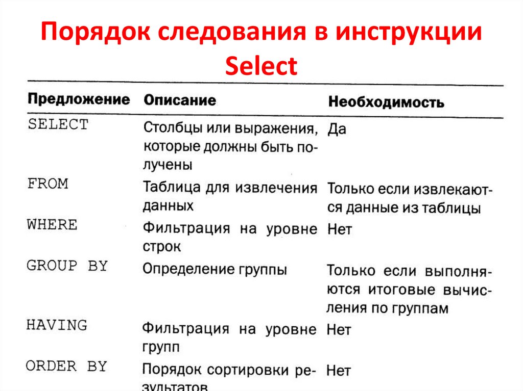 Порядок следования в инструкции Select