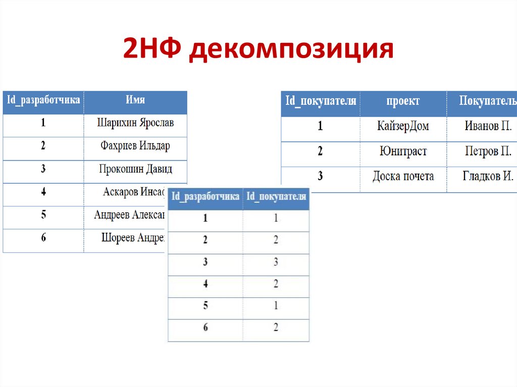 2НФ декомпозиция