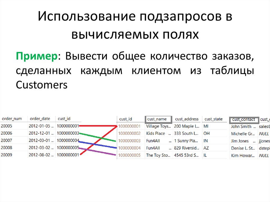 Использование подзапросов в вычисляемых полях