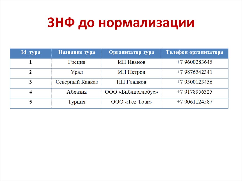 3НФ до нормализации