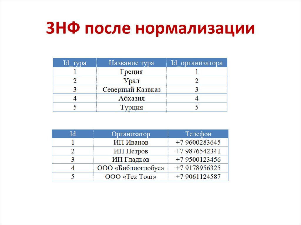3НФ после нормализации
