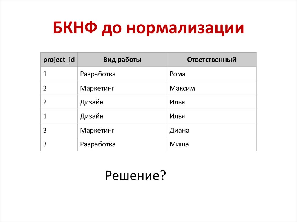 БКНФ до нормализации