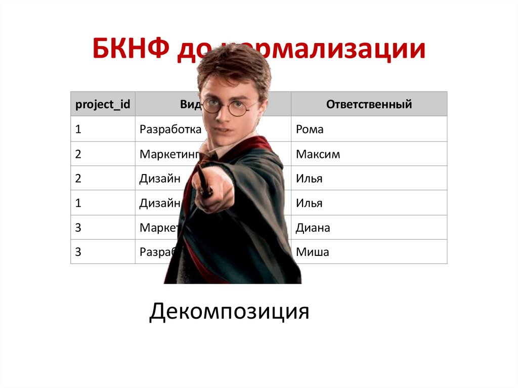 БКНФ до нормализации