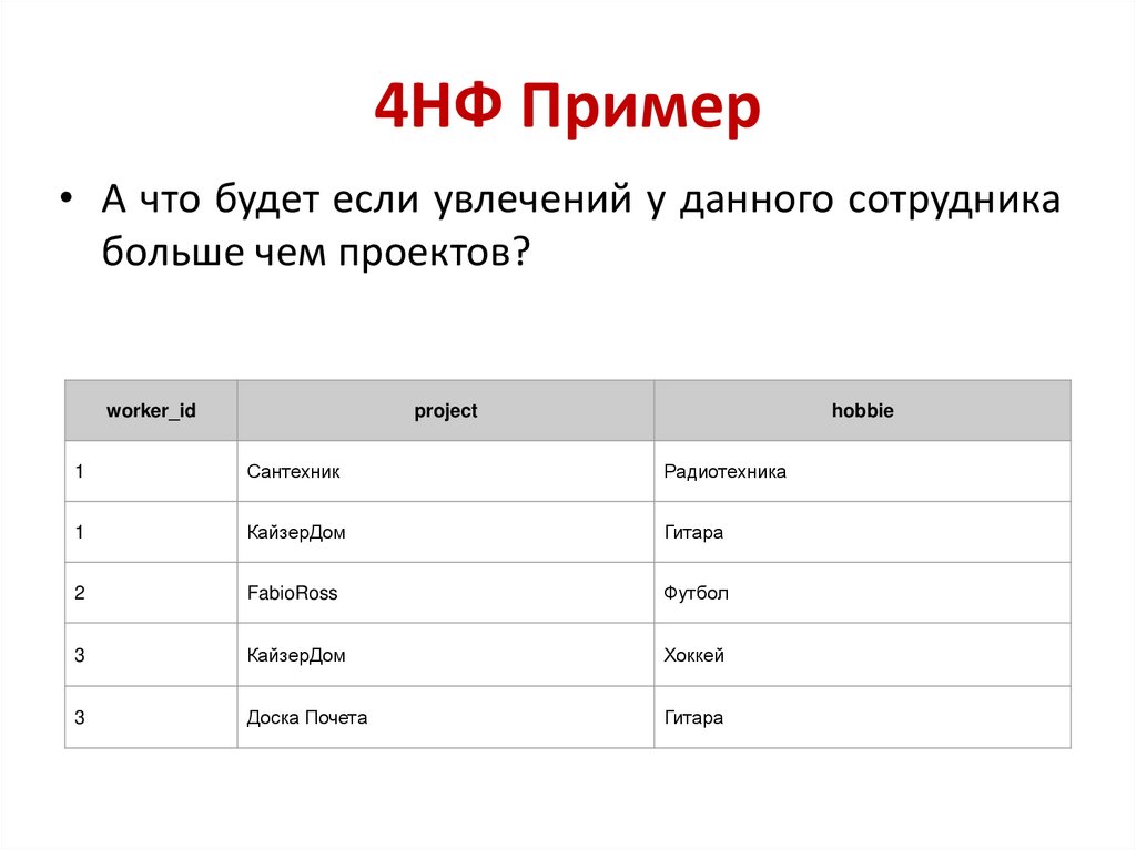 4НФ Пример