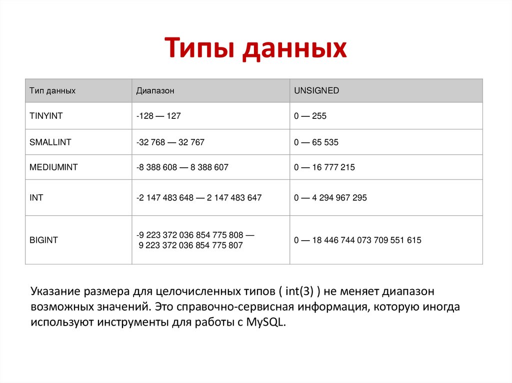 Типы данных