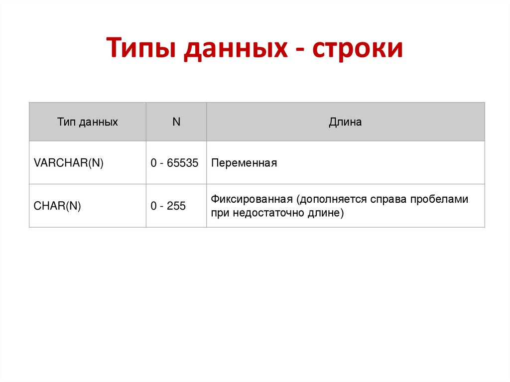 Типы данных - строки