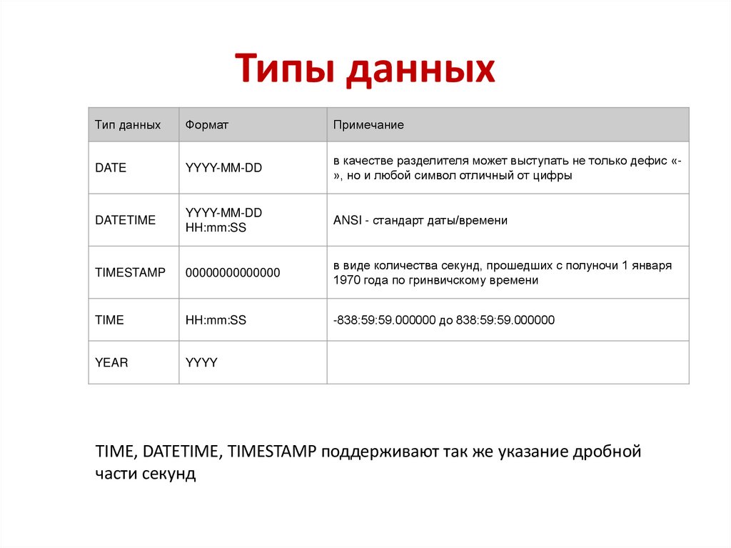 Типы данных