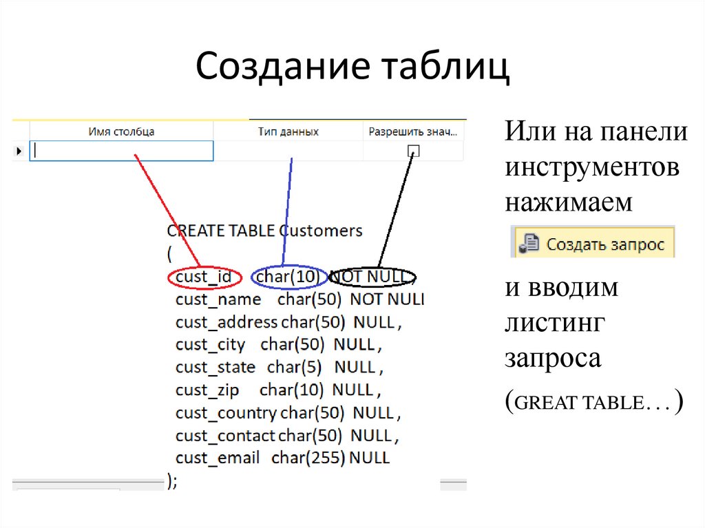 Создание таблиц