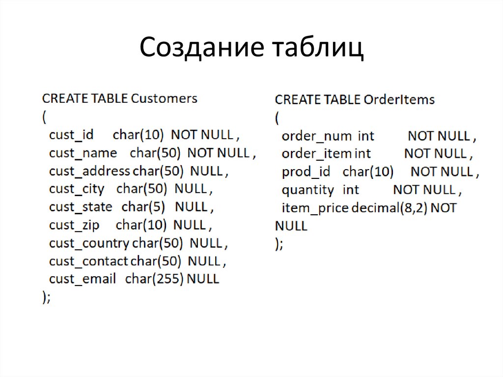 Создание таблиц
