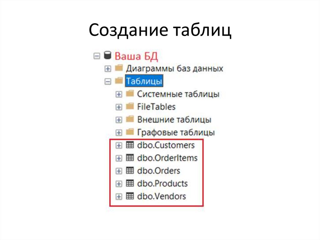 Создание таблиц