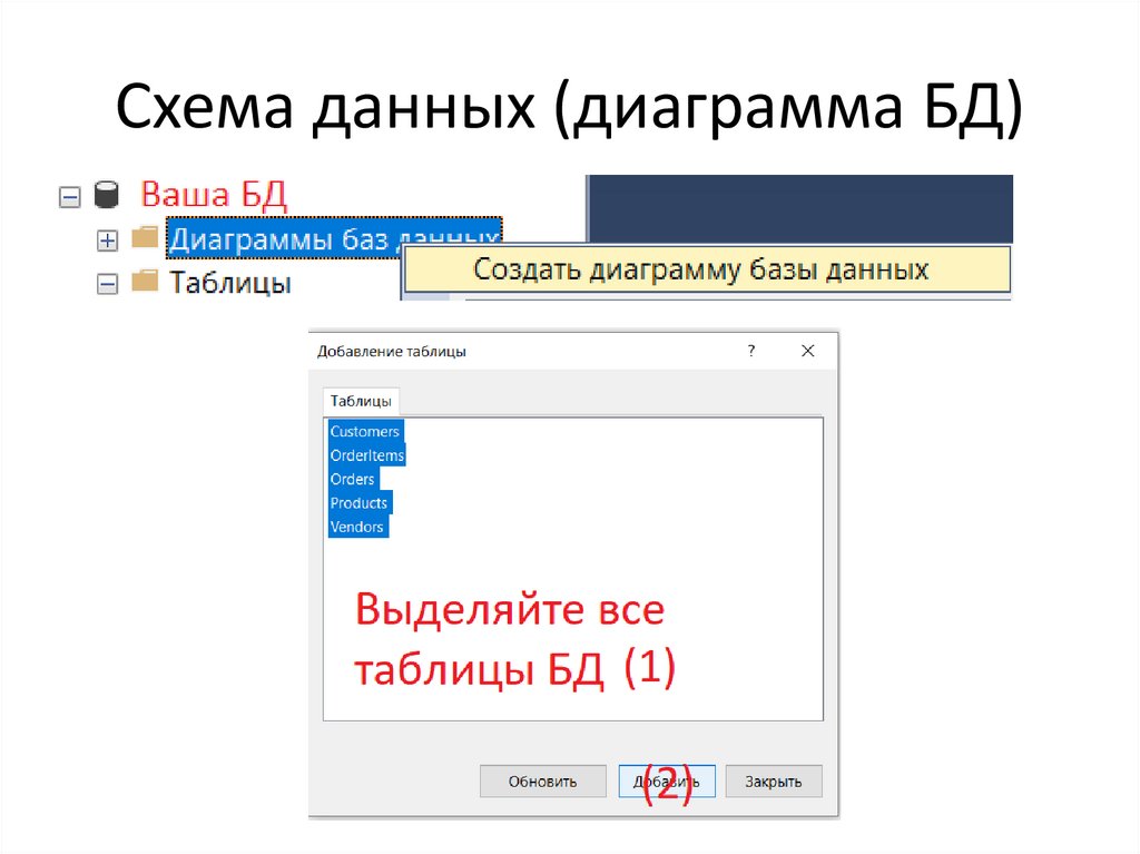 Схема данных (диаграмма БД)