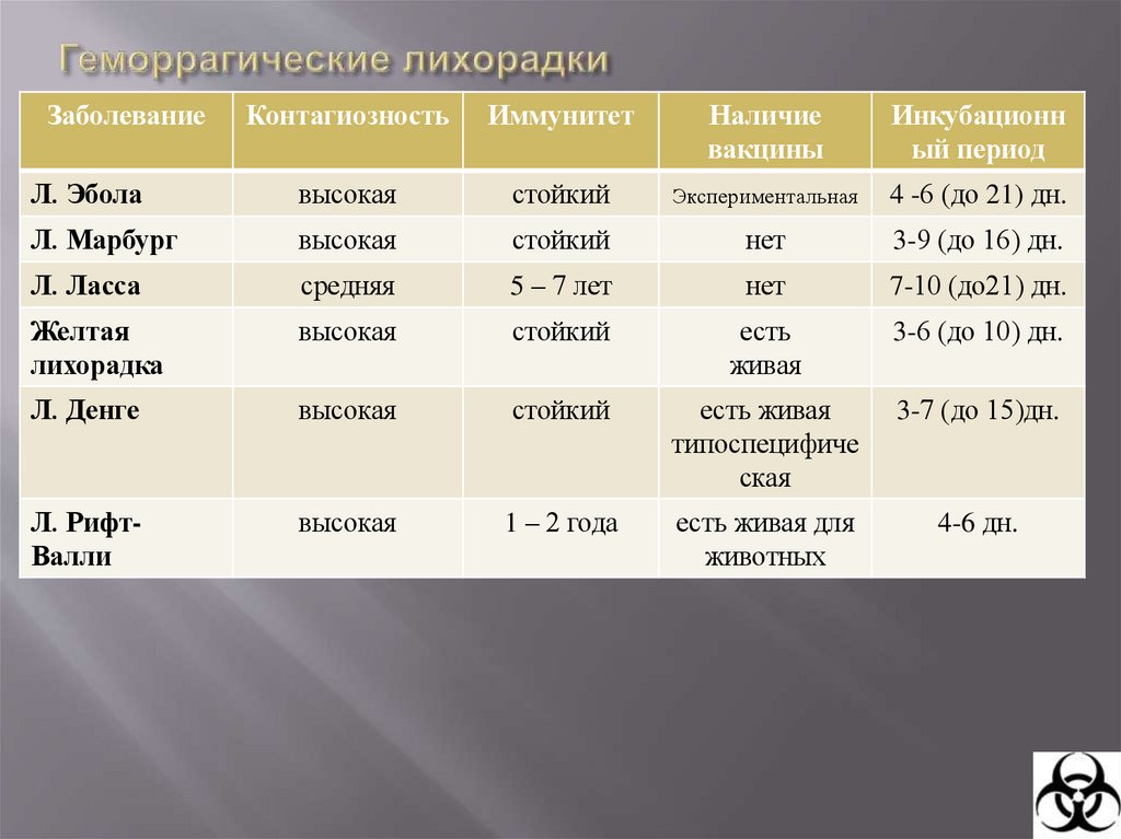 Геморрагические лихорадки