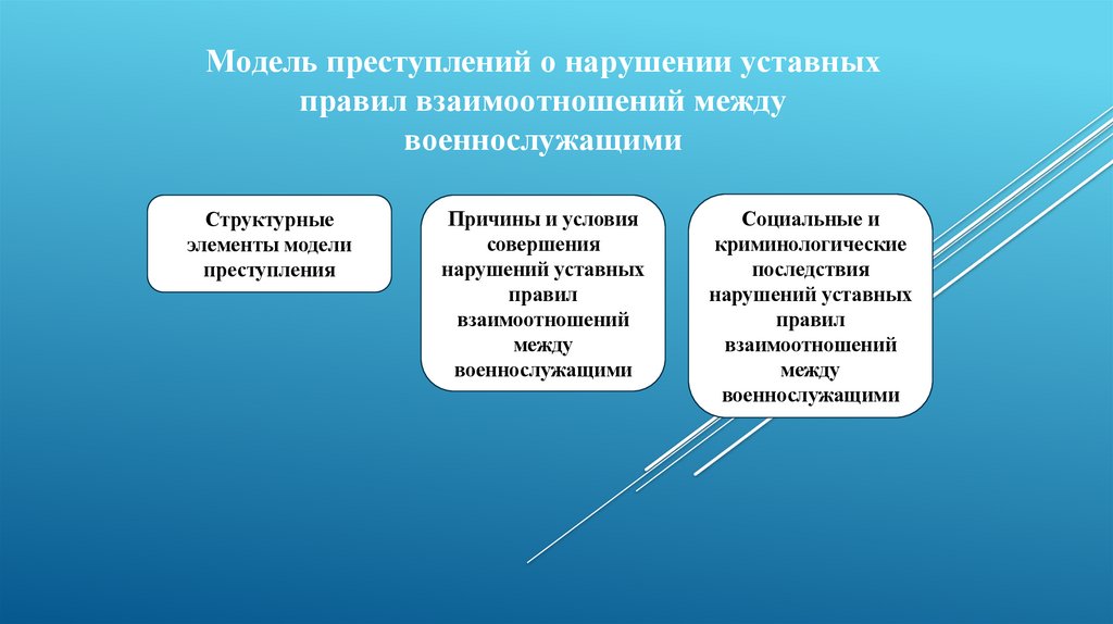 Модель преступлений о нарушении уставных правил взаимоотношений между военнослужащими
