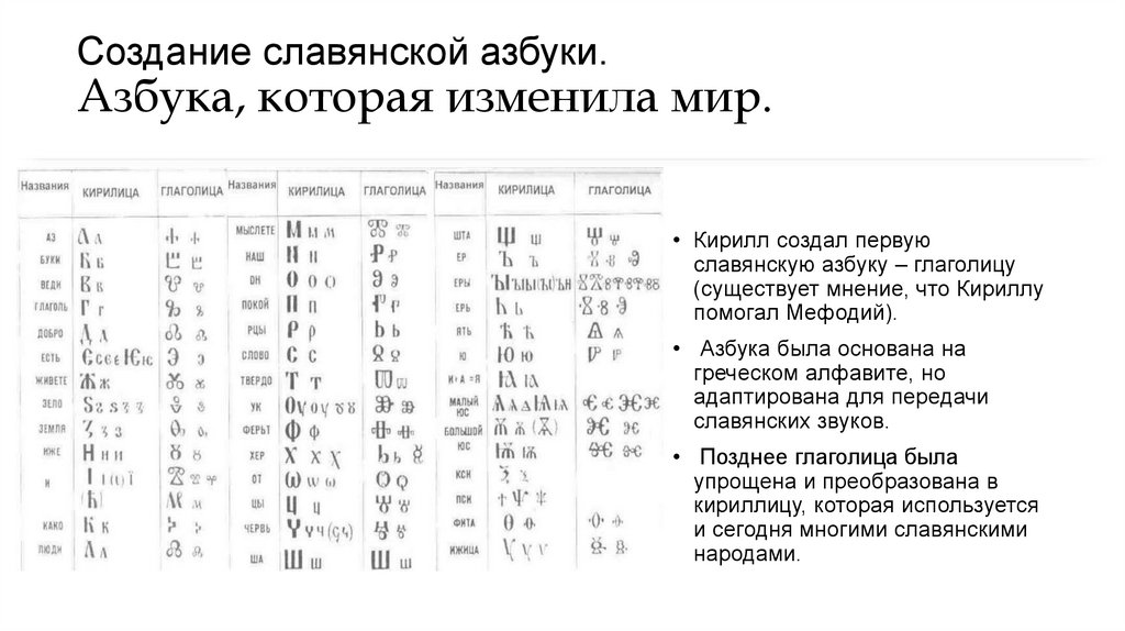 Создание славянской азбуки. Азбука, которая изменила мир.