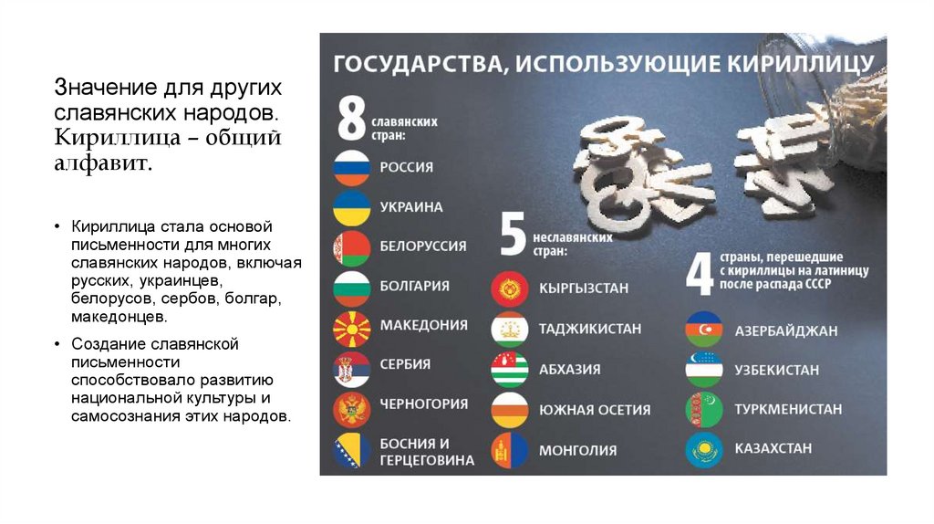 Значение для других славянских народов. Кириллица – общий алфавит.