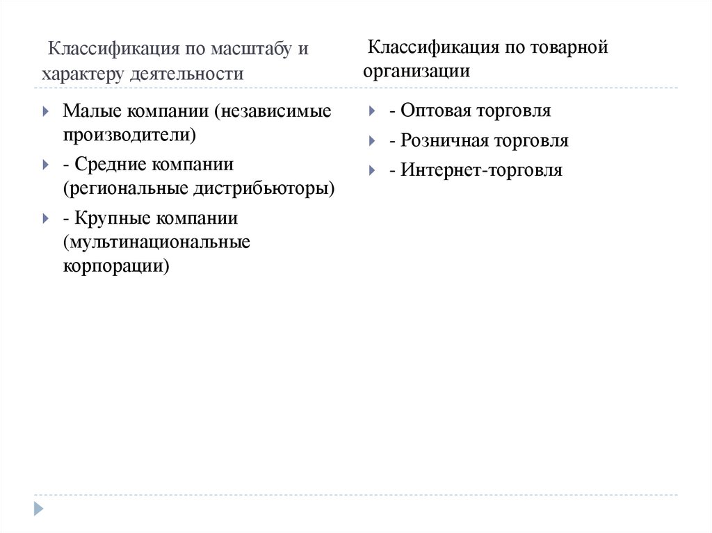 Классификация по масштабу и характеру деятельности