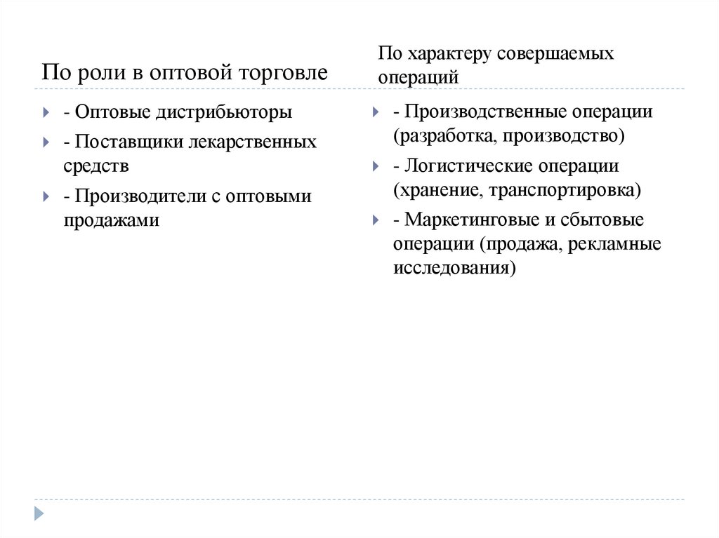 По роли в оптовой торговле