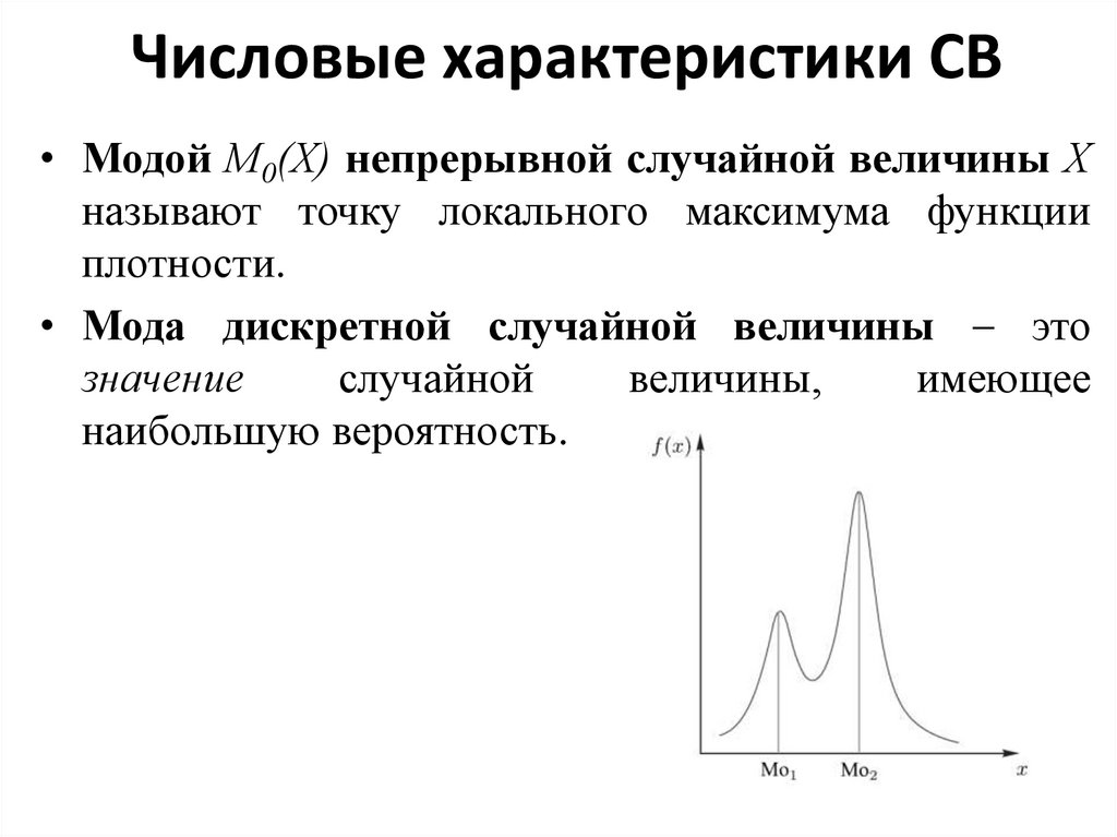 Числовые характеристики СВ
