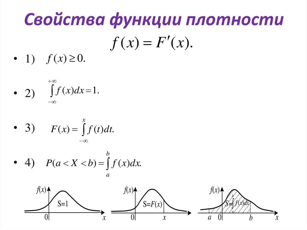 Свойства функции плотности