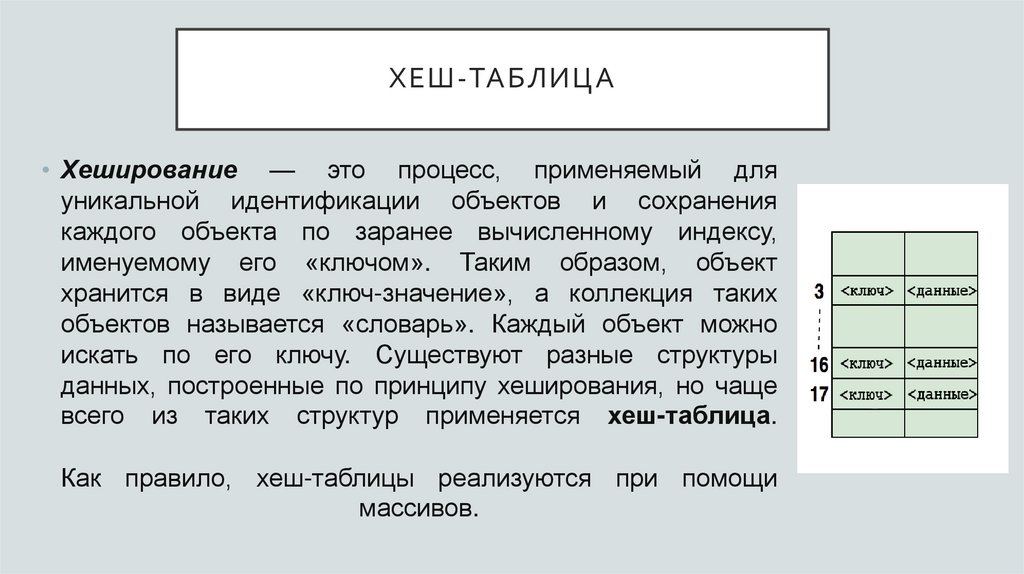 Хеш-таблица