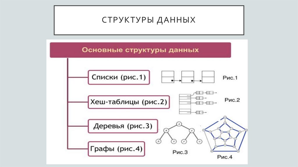 Структуры данных