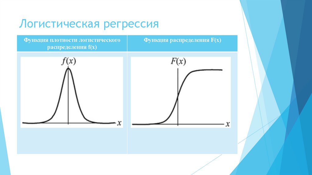 Логистическая регрессия