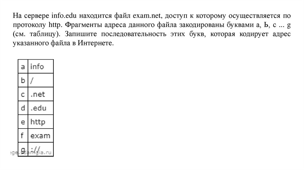На сервере info.edu находится файл exam.net, доступ к которому осуществляется по протоколу http. Фрагменты адреса данного файла