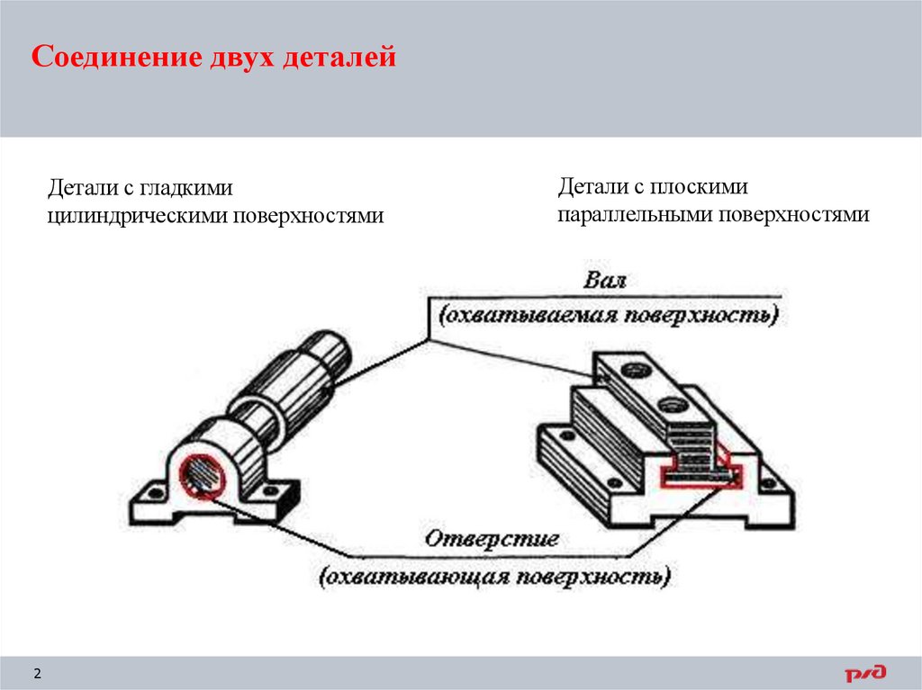 Соединение двух деталей