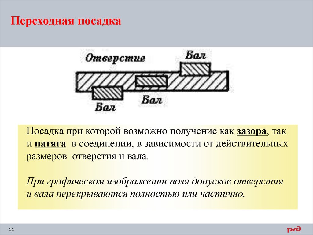 Переходная посадка