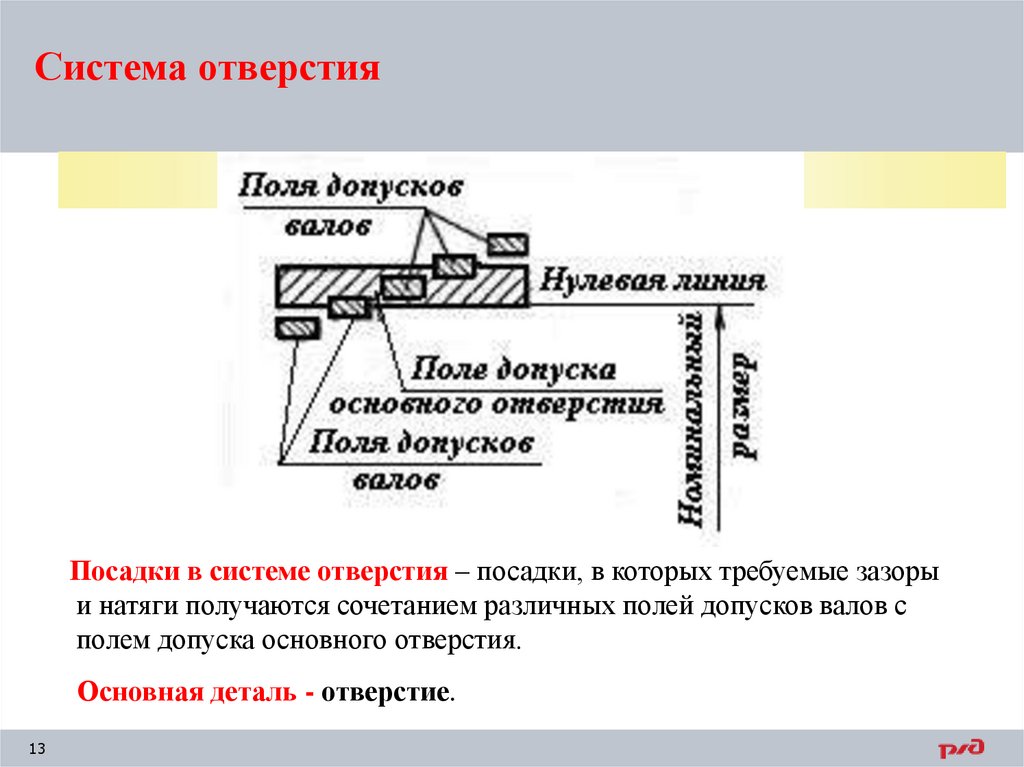Система отверстия