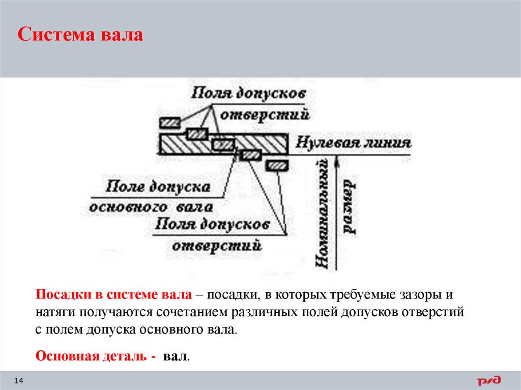 Система вала