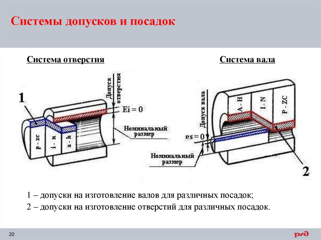 Системы допусков и посадок