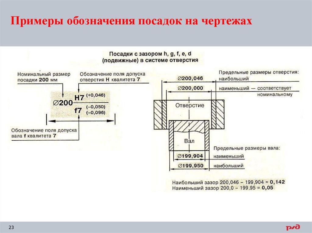 Примеры обозначения посадок на чертежах