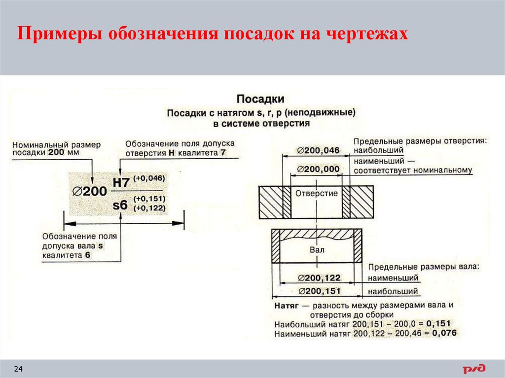 Примеры обозначения посадок на чертежах