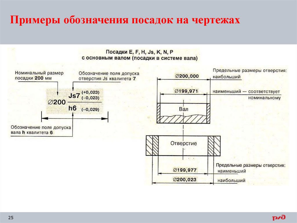 Примеры обозначения посадок на чертежах
