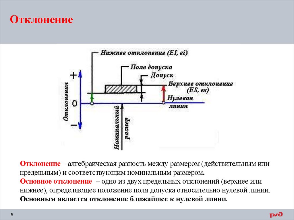 Отклонение